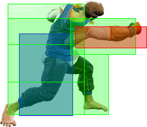 2MP Hitbox